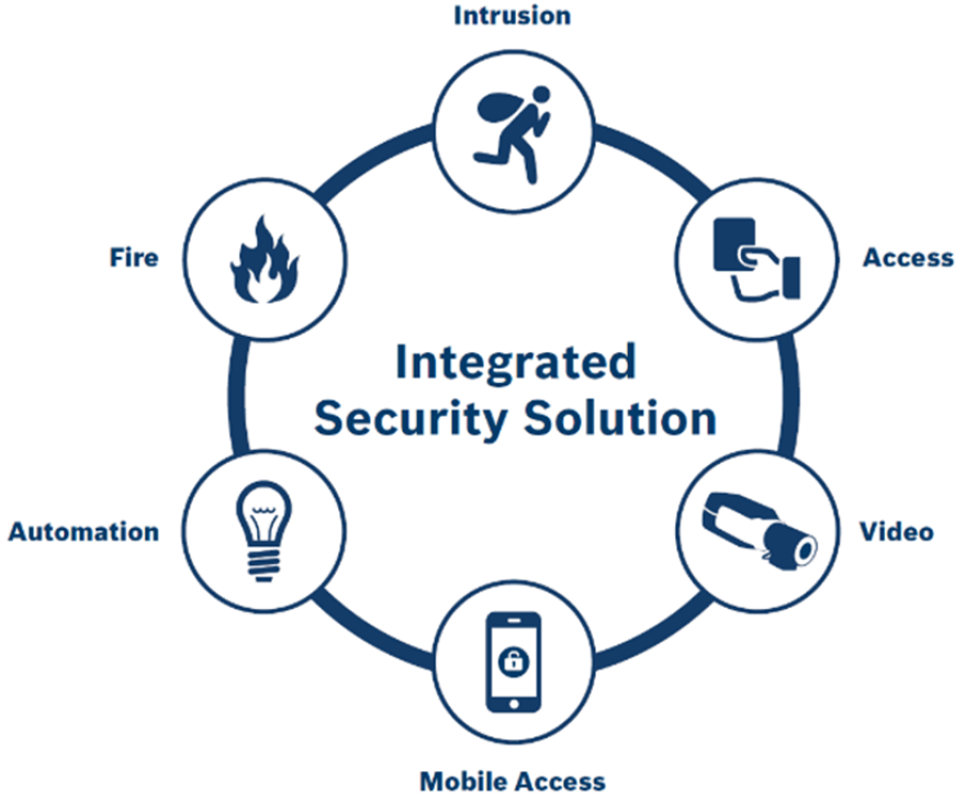Προστατέψτε «έξυπνα» το σπίτι σας ή την επιχείρηση.