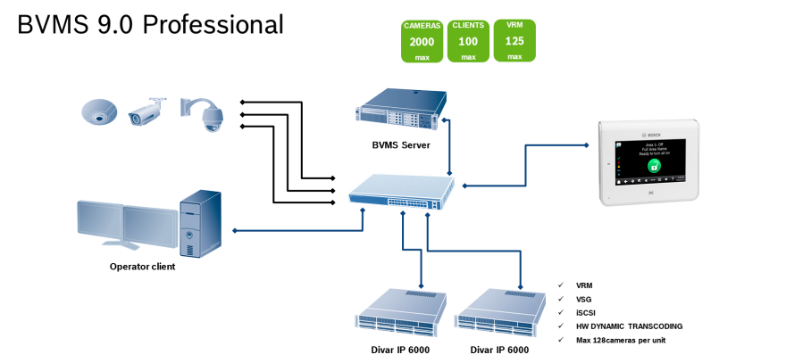 Προστατέψτε «έξυπνα» το σπίτι σας ή την επιχείρηση.