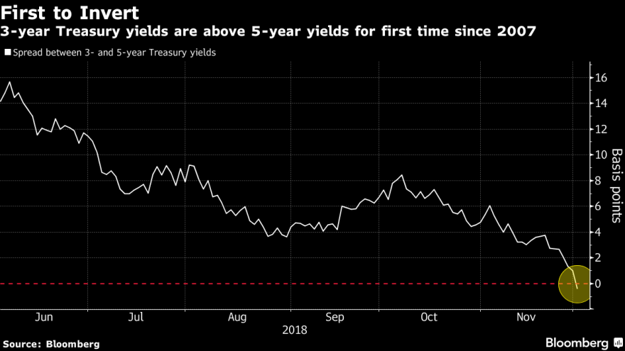 Διεθνή χρηματιστήρια: Σε χαμηλό διετίας «βυθίστηκε» η Ευρώπη - Το Λονδίνο διέγραψε κέρδη 18 ετών