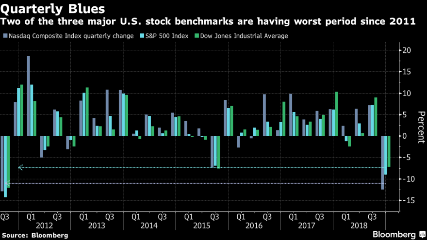Διεθνή χρηματιστήρια: Σε χαμηλό διετίας «βυθίστηκε» η Ευρώπη - Το Λονδίνο διέγραψε κέρδη 18 ετών