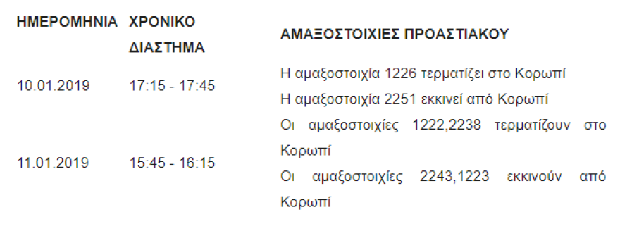 Επίσκεψη Μέρκελ: Τροποποιήσεις δρομολογίων στον Προαστιακό Πέμπτη-Παρασκευή