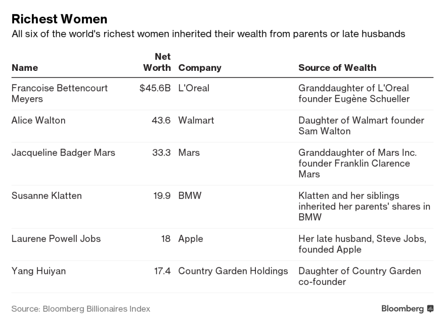 Η «κυρία Amazon» γίνεται η πλουσιότερη γυναίκα του κόσμου