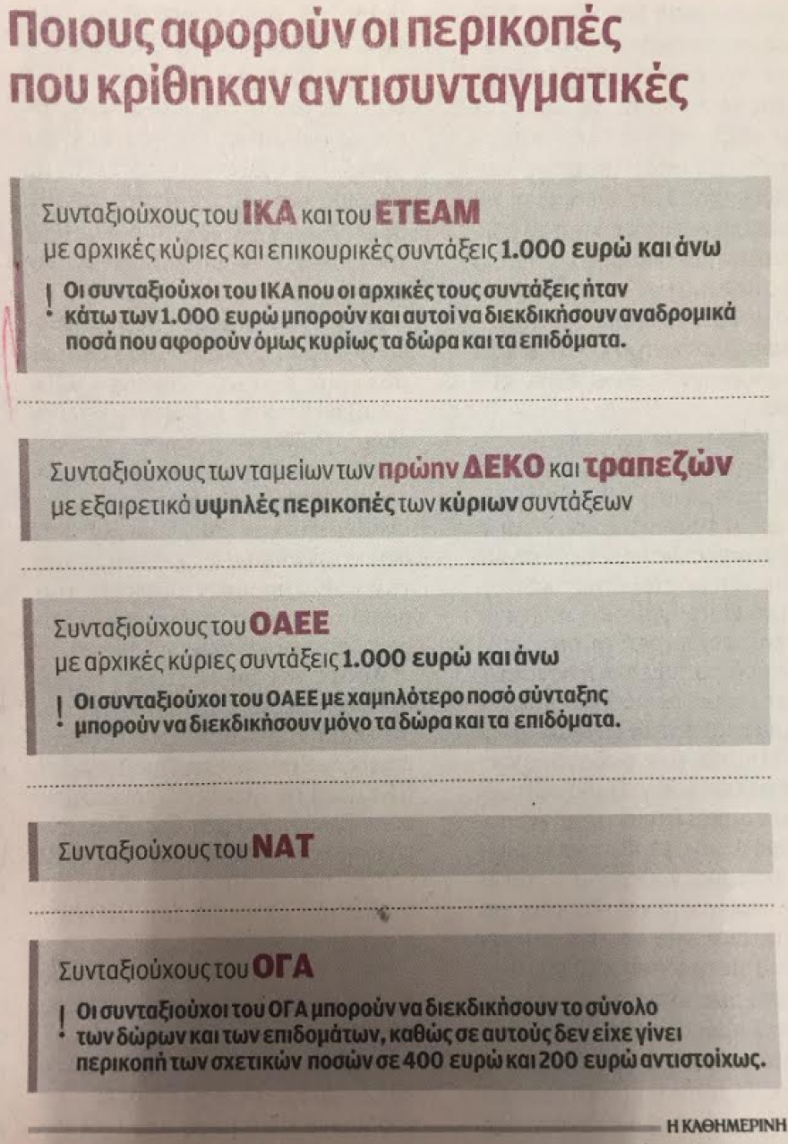«Καμπανάκι» για δημοσιονομικό εκτροχιασμό από δικαστικές αποφάσεις