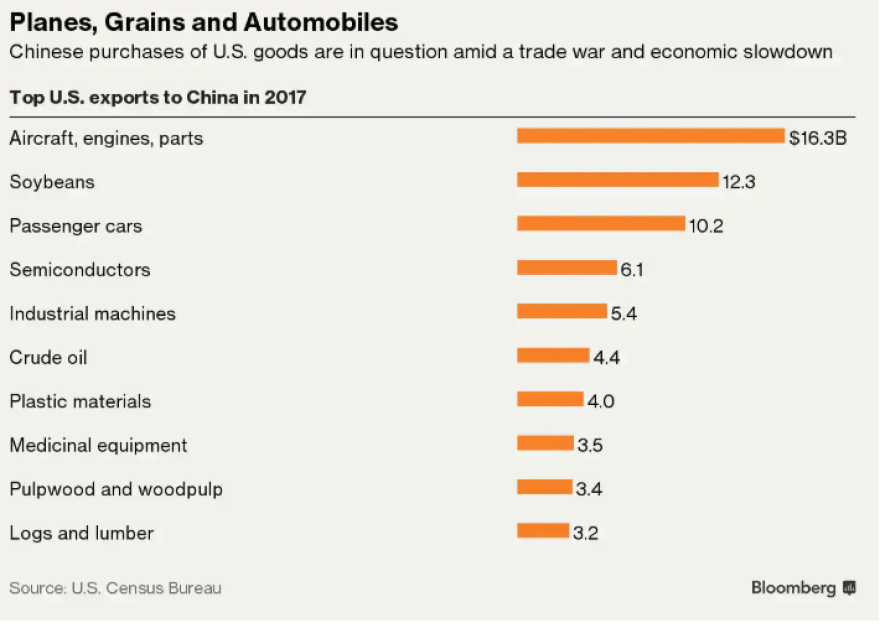 Κίνα: Στο ναδίρ ο ρυθμός ανάπτυξης της οικονομίας το 2018