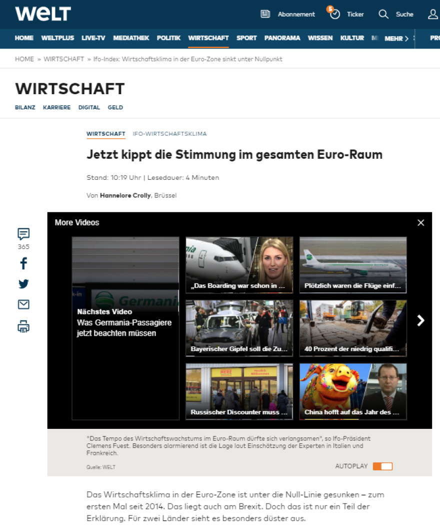 Die Welt: Δυσμενές το οικονομικό κλίμα σε ολόκληρη την ευρωζώνη 