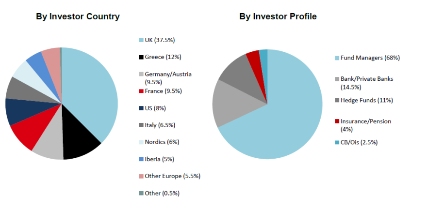 Τα επόμενα βήματα μετά την έκδοση του ομολόγου