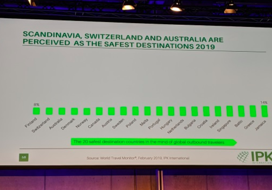 Στις 20 πιο ασφαλείς χώρες για ταξίδια η Ελλάδα