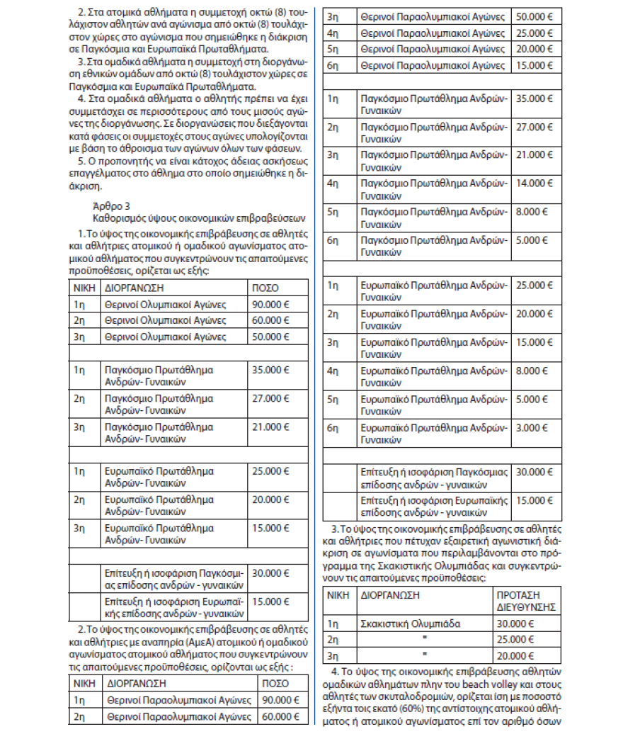 Στις 90.000 ευρώ το χρυσό στους Ολυμπιακούς Αγώνες για τους αθλητές