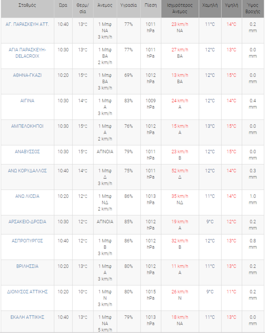 Καιρός σήμερα: Λασποβροχή και περιορισμένη ορατότητα στην Αττική - Καταιγίδες σε όλη τη χώρα  