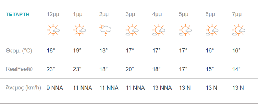 Καιρός: Ισχυρές καταιγίδες στην Αττική - Χαλάζι στου Παπάγου    