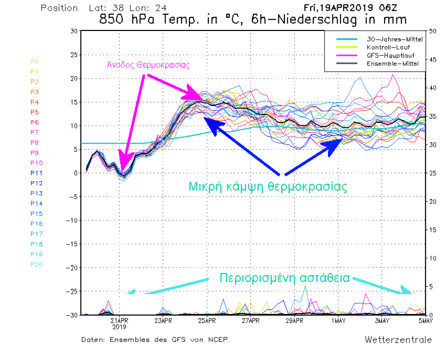 Ο καιρός την Ανάσταση και το Πάσχα: Οι τελευταίες εκτιμήσεις