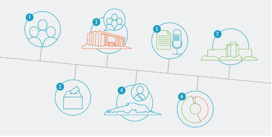 Ευρωεκλογές 2019: Τα επόμενα βήματα μετά τις 26 Μαΐου