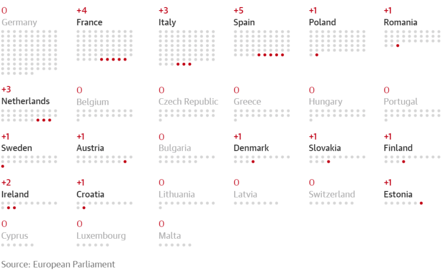 Ευρωεκλογές 2019: Από το Brexit στην ευρωκάλπη - Ξεκίνησε η επιστολική ψηφοφορία  