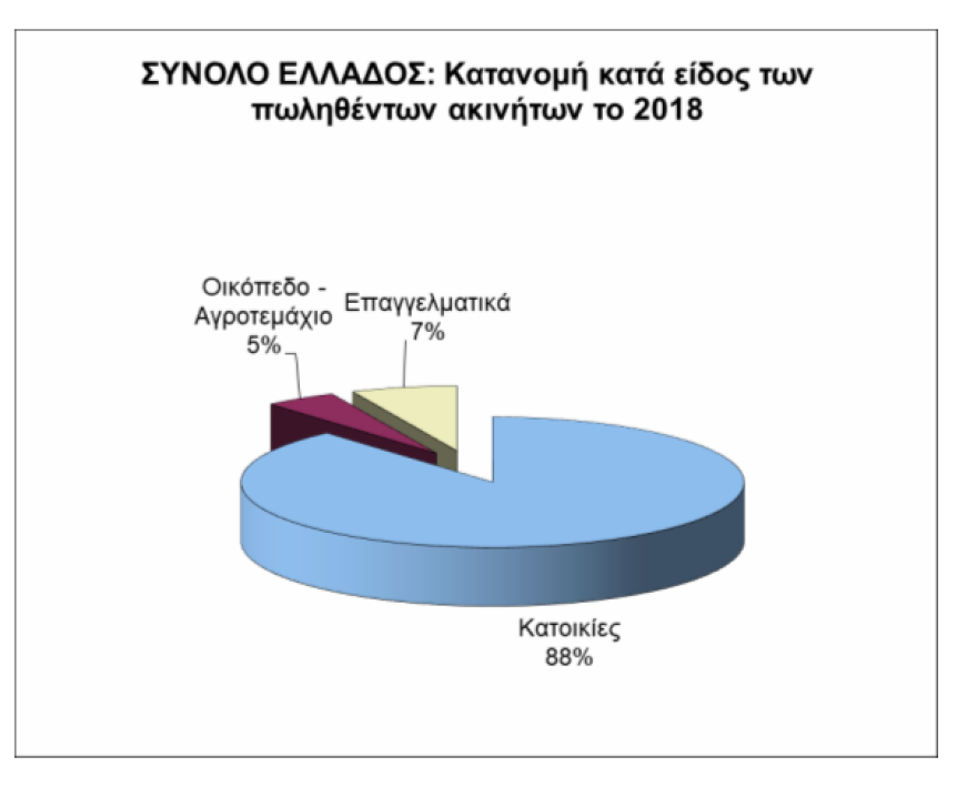 Ακίνητα - Έρευνα: Τι αναζητούν οι αγοραστές - Το προφίλ των περιζήτητων σπιτιών 