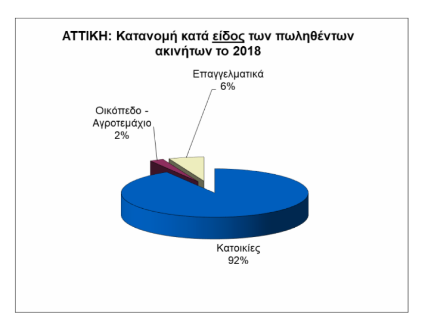 Ακίνητα - Έρευνα: Τι αναζητούν οι αγοραστές - Το προφίλ των περιζήτητων σπιτιών 