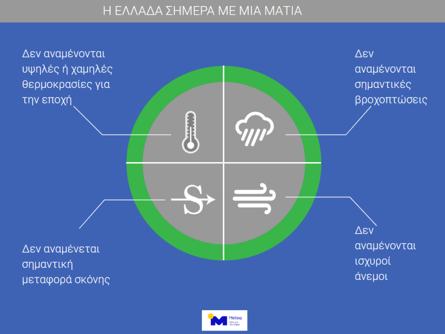 Χαλάει ο καιρός: Ζέστη και συννεφιά σήμερα - Απότομη επιδείνωση από την Κυριακή το βράδυ 