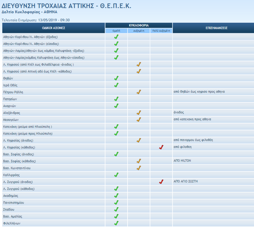 Κίνηση: Χάος στους δρόμους της Αθήνας - Δείτε στον χάρτη της Google πού έχει μποτιλιάρισμα 