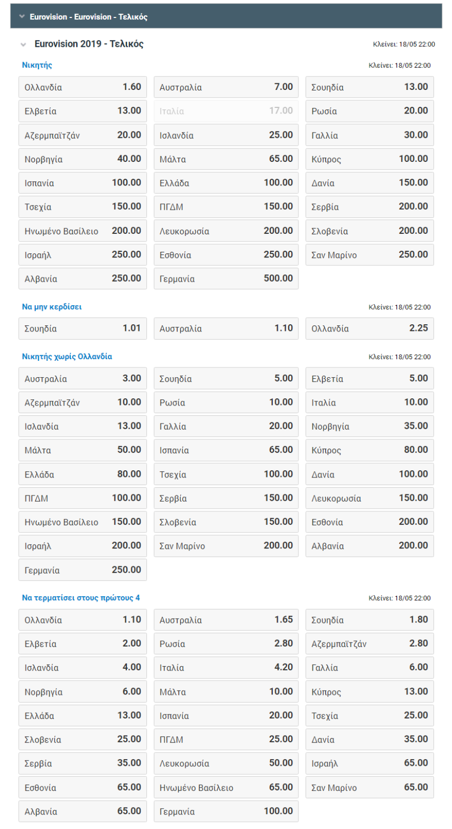 Eurovision 2019: Τι δείχνουν τα στοιχήματα για Κατερίνα Ντούσκα και Τάμτα