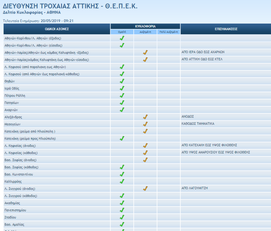 Κίνηση στους δρόμους: Πού έχει μποτιλιάρισμα  - Δείτε Live 