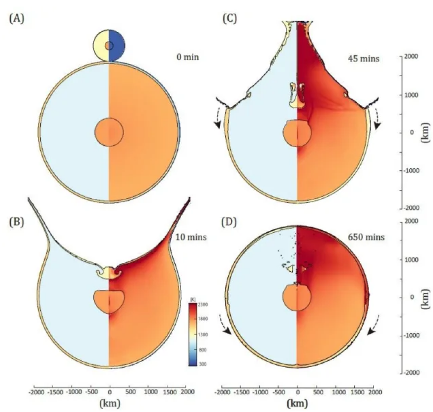 Απάντηση στο μυστήριο της «σκοτεινής πλευράς» του Φεγγαριού: Πιθανή σύγκρουση με πλανήτη-νάνο