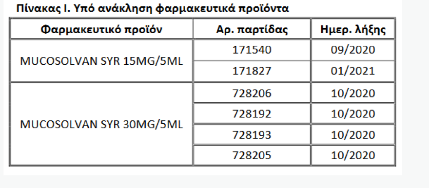 Ο ΕΟΦ ανακαλεί παρτίδες του σιροπιού Mucosolvan