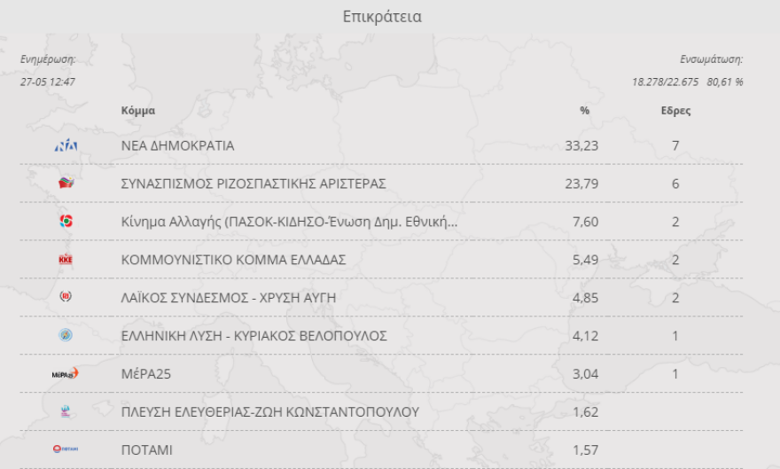 Ευρωεκλογές 2019: Θρίλερ με την έδρα του Βαρουφάκη