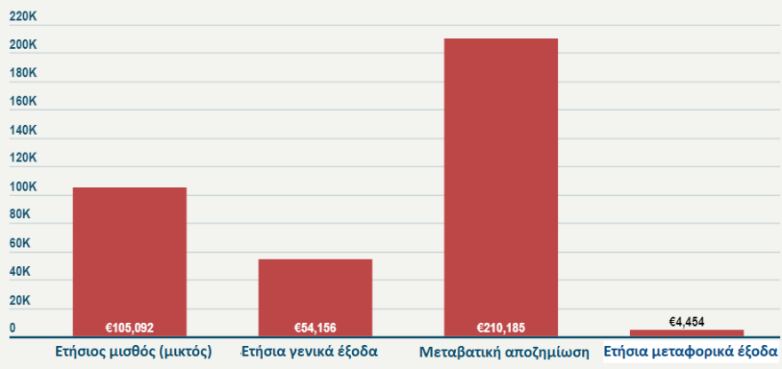 Ευρωεκλογές 2019: Διαβάστε τι μισθό, επιδόματα, εφάπαξ και μπόνους παίρνουν οι ευρωβουλευτές