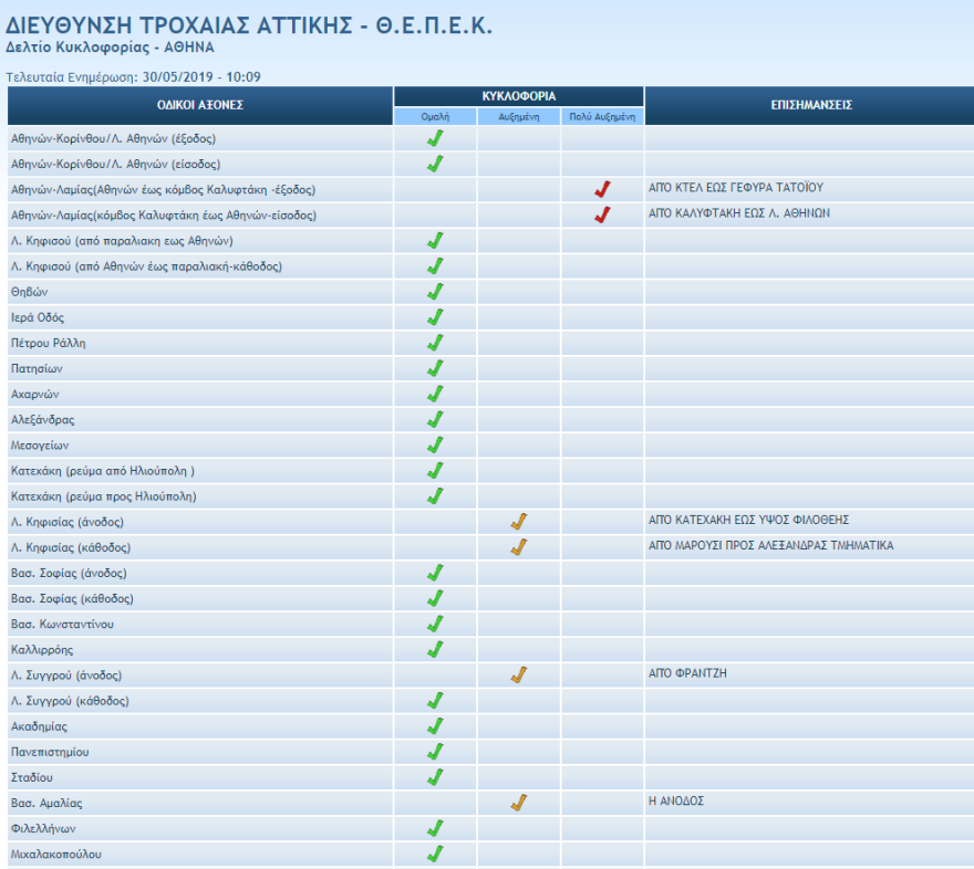 Κίνηση: Δείτε στον χάρτη της Google πού έχει μποτιλιάρισμα - Χάος στους δρόμους
