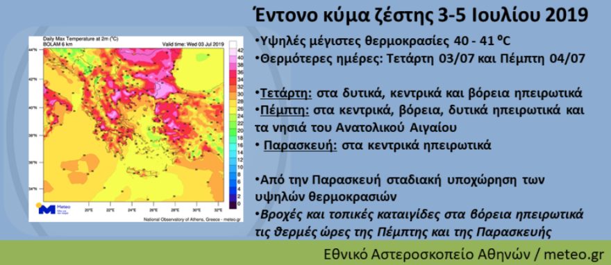 Καιρός: Έρχονται 41 βαθμοί Κελσίου - Καυτό το διήμερο Τετάρτη-Πέμπτη