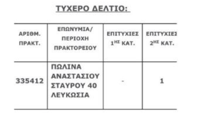 Τζόκερ: Πού «έπεσε» το μοναδικό πεντάρι - Πόσα κέρδισε