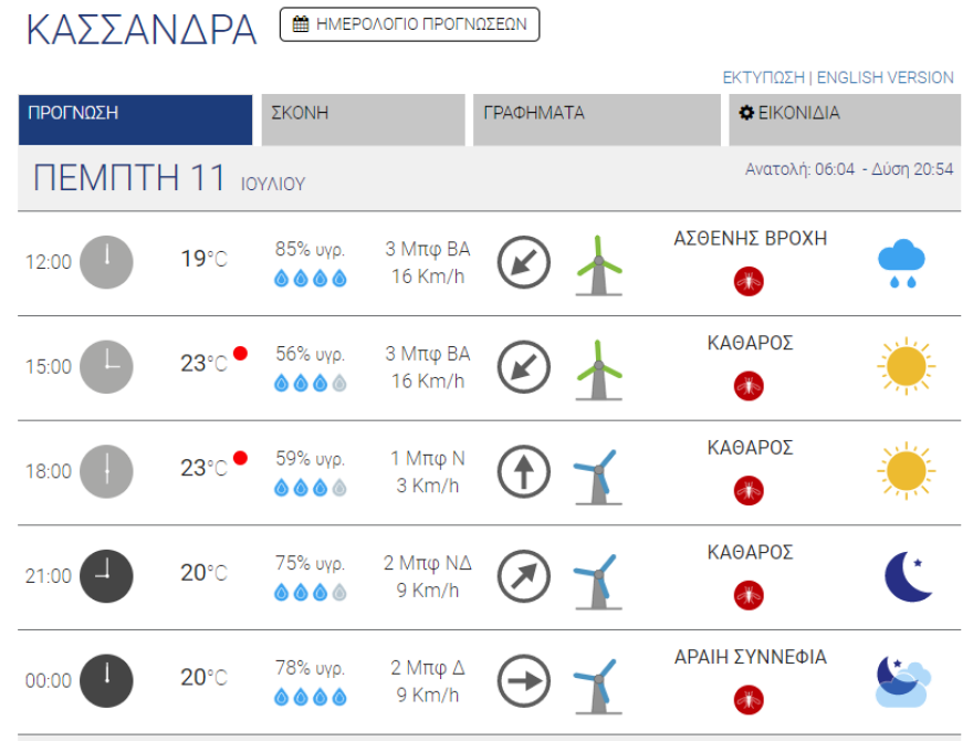 Καιρός τώρα: Καταιγίδες «χτύπησαν» την Χαλκιδική - Η κακοκαιρία «φεύγει» προς τα νότια 