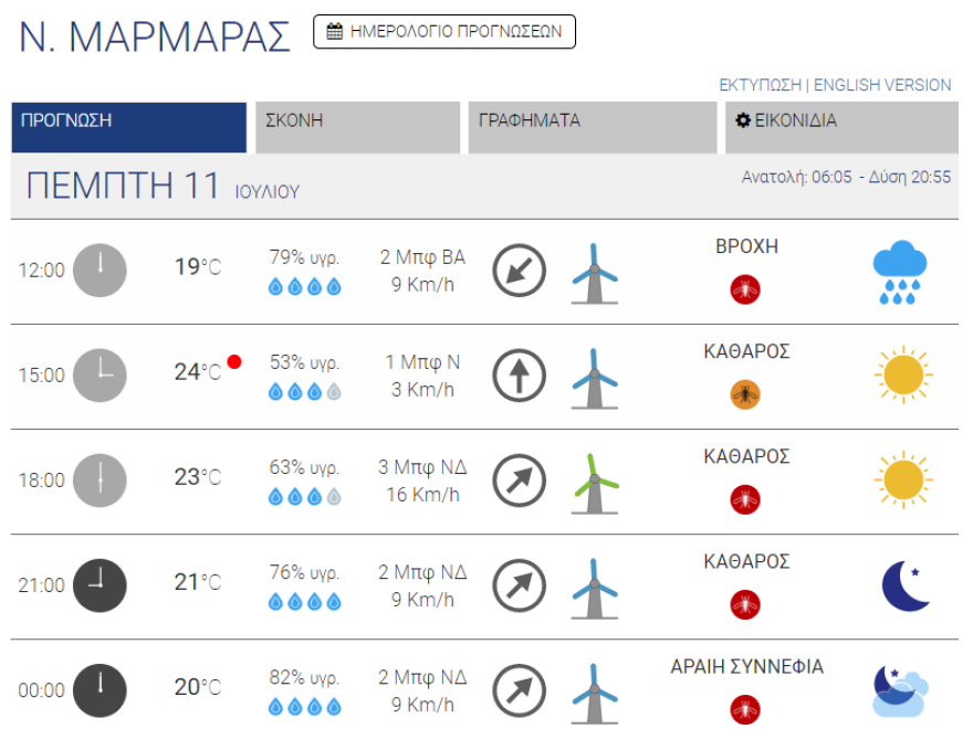 Καιρός τώρα: Καταιγίδες «χτύπησαν» την Χαλκιδική - Η κακοκαιρία «φεύγει» προς τα νότια 