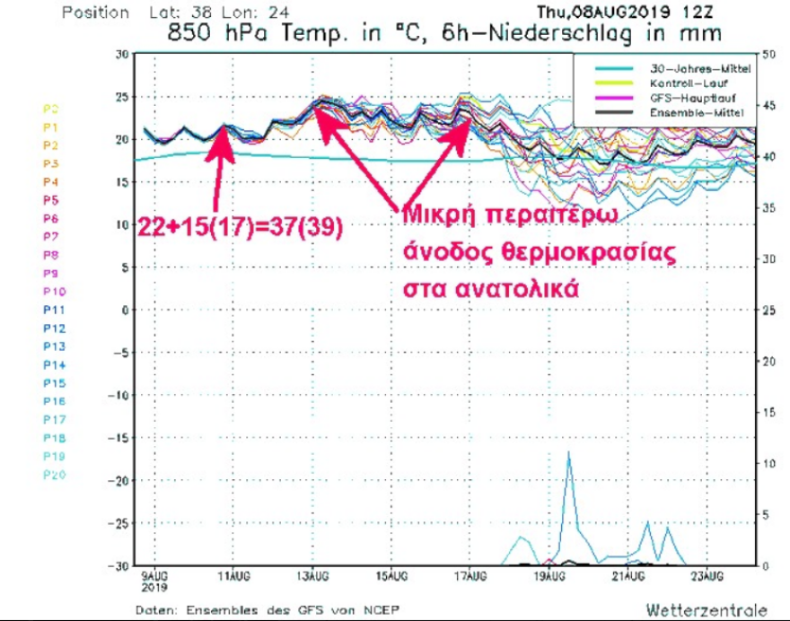 Δεκαπενταύγουστος με καύσωνα: Δείτε ποιες περιοχές θα «ψηθούν» 