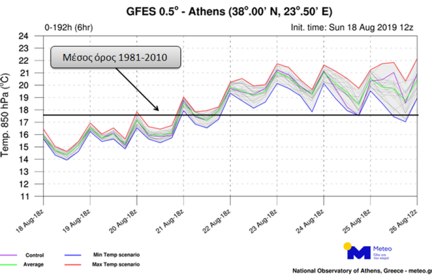 Καιρός: Έρχεται ζέστη το επόμενο τετραήμερο - Πού θα φτάσει ο υδράργυρος