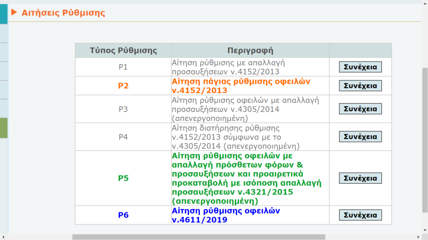 120 δόσεις: Οι 5+1 λόγοι για να κάνει κάποιος «κλικ» στην πλατφόρμα που άνοιξε