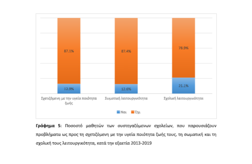Σοβαρά επισιτιστικά προβλήματα για παιδιά σε σχολεία στο κέντρο της Αθήνας
