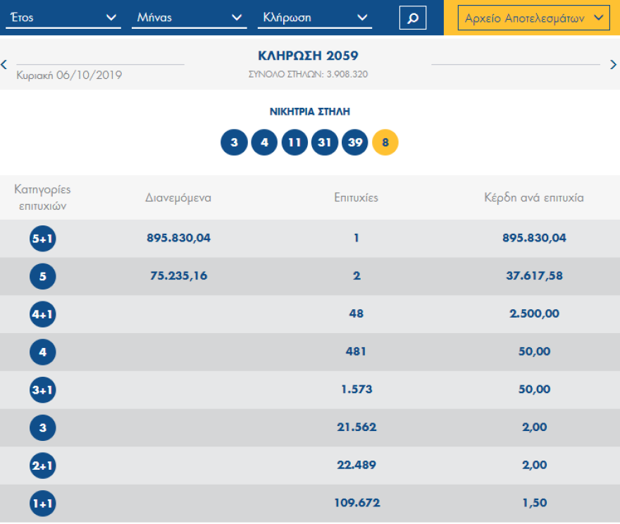 Τζόκερ: Αυτό το ποσό μοιράζει απόψε
