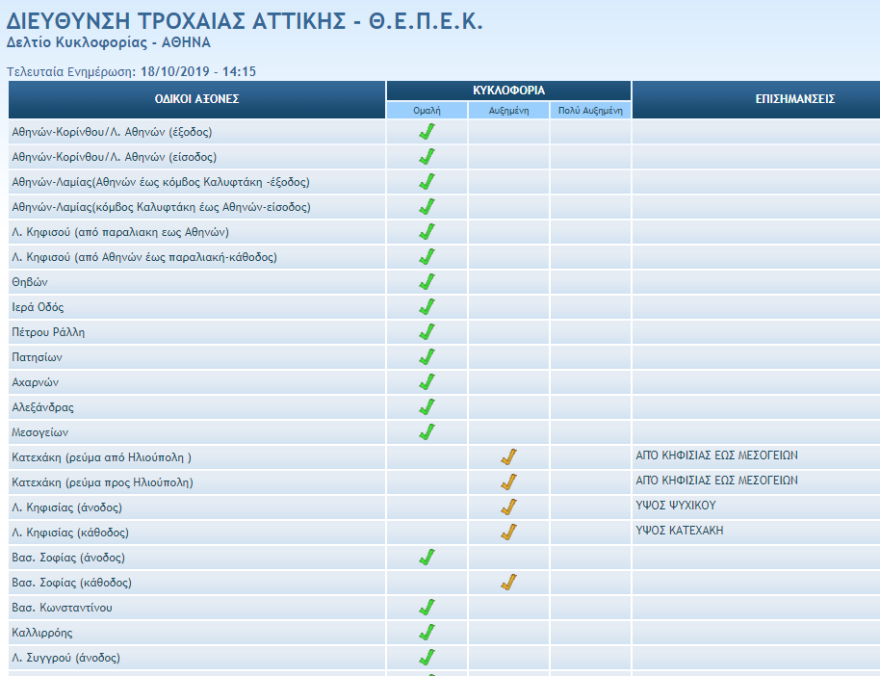 Κίνηση τώρα: Μποτιλιάρισμα στην Κατεχάκη - Δείτε χάρτη 
