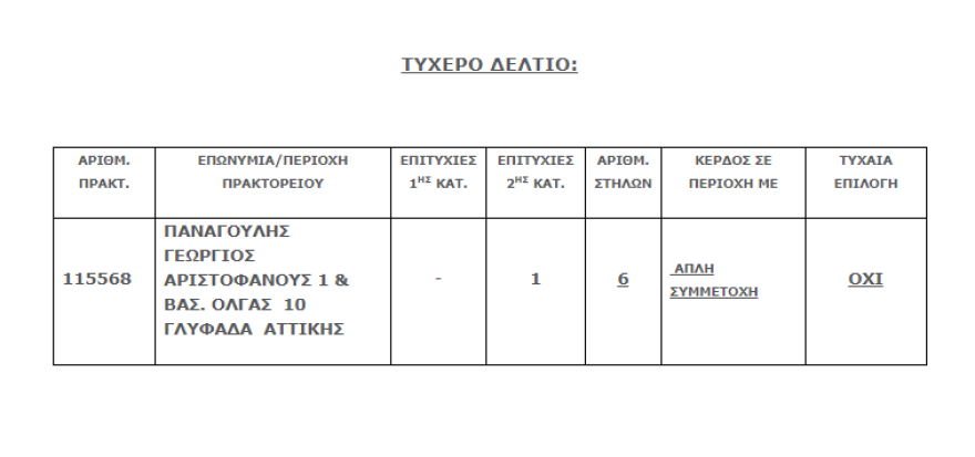 Τζόκερ: «Βρέχει» λεφτά σήμερα - Δείτε το μεγάλο ποσό  