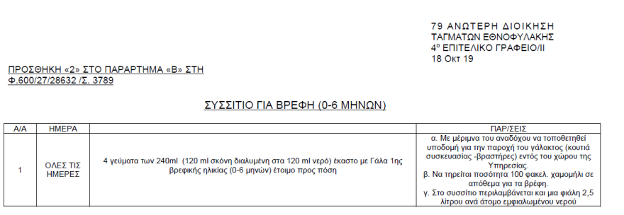 Το μενού της εβδομάδας στο hotspot της Σάμου που «βράζει»