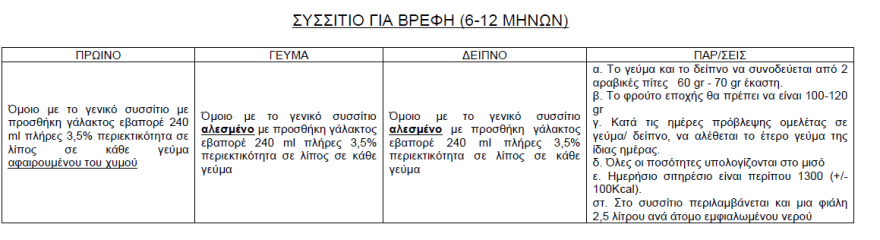Το μενού της εβδομάδας στο hotspot της Σάμου που «βράζει»