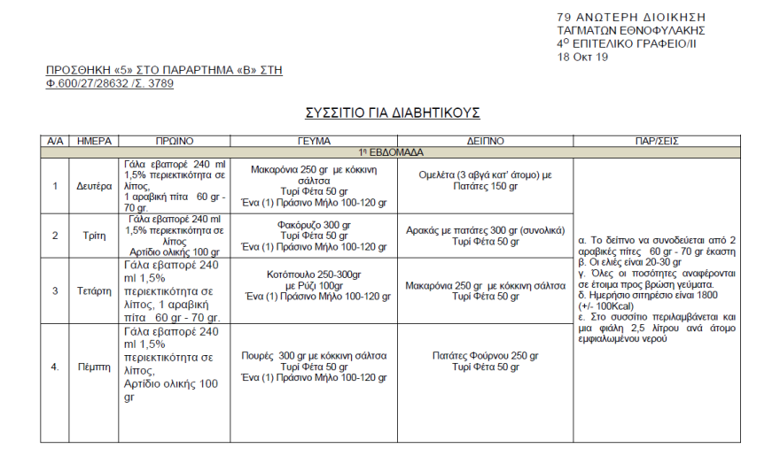 Το μενού της εβδομάδας στο hotspot της Σάμου που «βράζει»