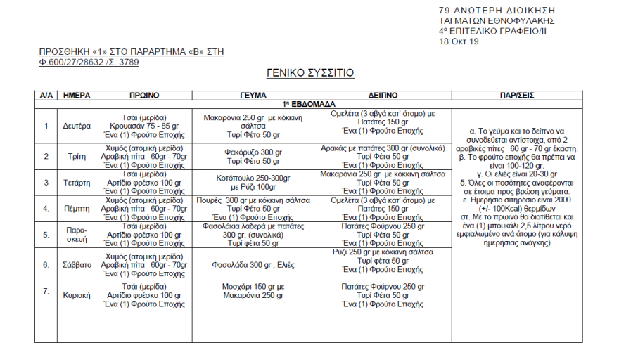 Το μενού της εβδομάδας στο hotspot της Σάμου που «βράζει»
