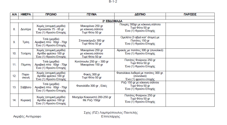 Το μενού της εβδομάδας στο hotspot της Σάμου που «βράζει»