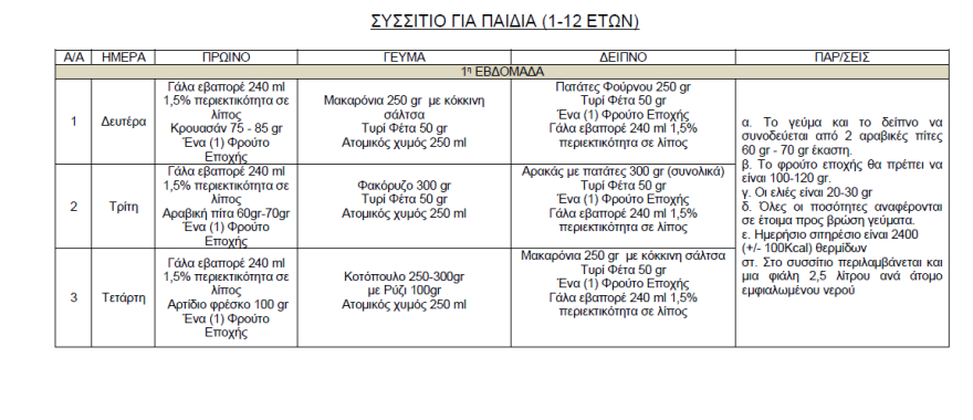 Το μενού της εβδομάδας στο hotspot της Σάμου που «βράζει»