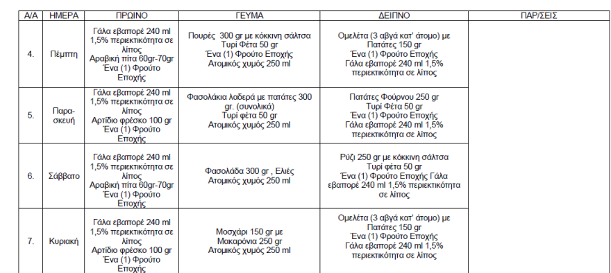 Το μενού της εβδομάδας στο hotspot της Σάμου που «βράζει»