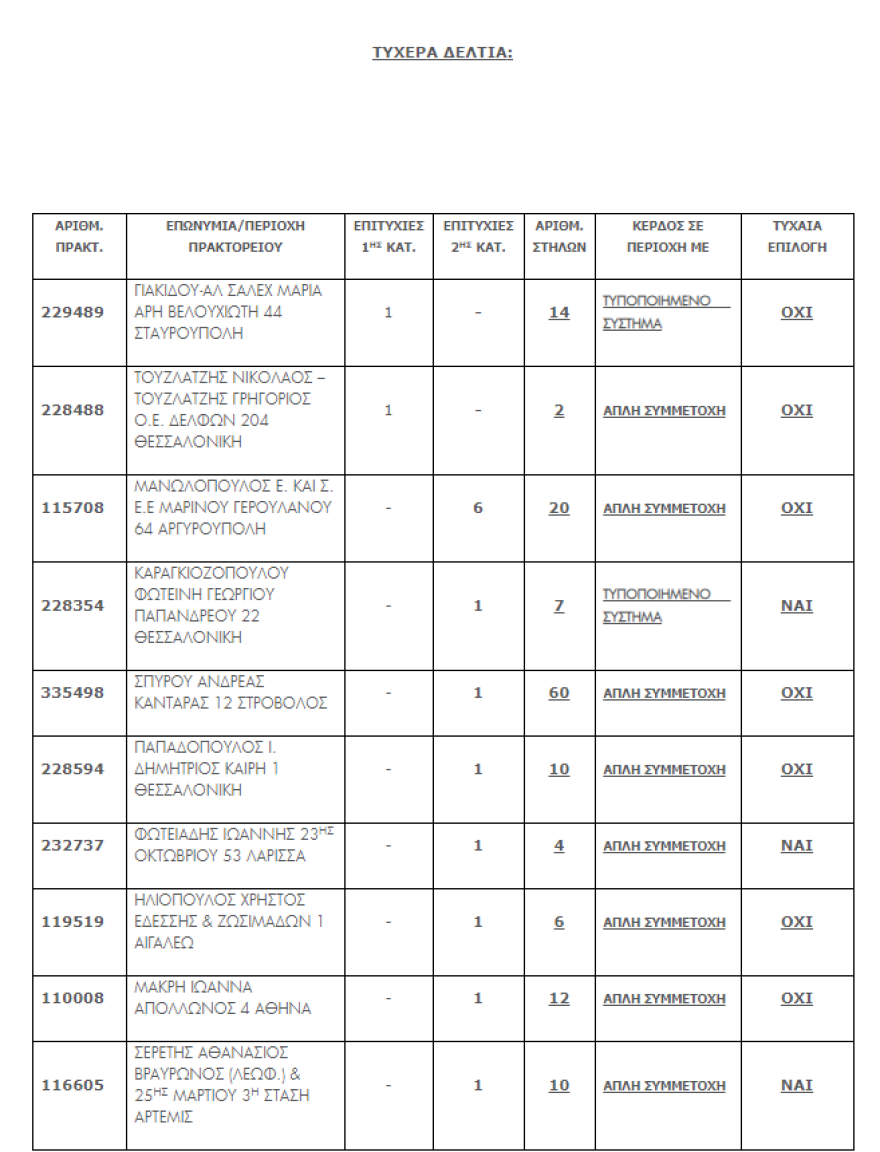 Τζόκερ: Δείτε το ποσό που μοιράζει αύριο 