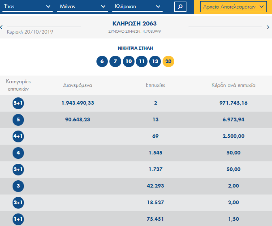 Σήμερα παίζεις Τζόκερ: Δες το ποσό που μοιράζει 