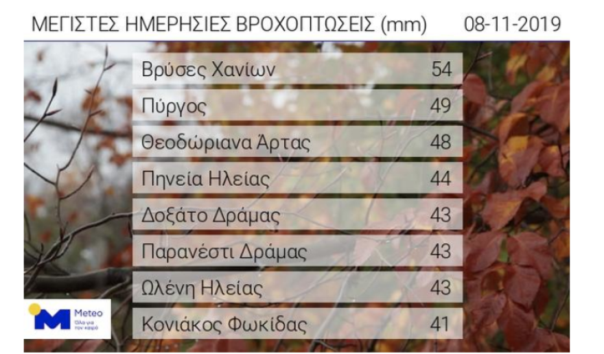 Καιρός: Αυτές τις περιοχές θα «σαρώσει» η κακοκαιρία από ώρα σε ώρα 