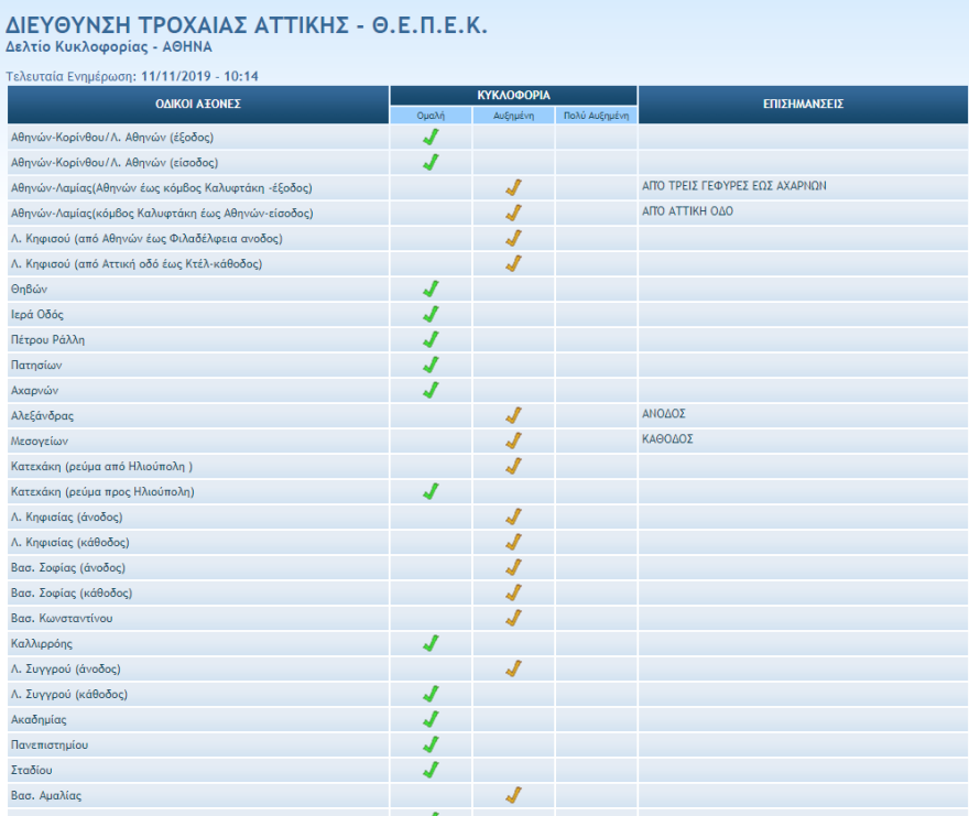 Κίνηση: Μποτιλιάρισμα στους δρόμους, λόγω της επίσκεψης Σι Τζινπίνγκ  - Δείτε Live